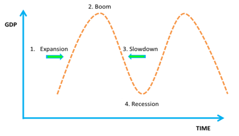 The Yin & Yang of Macroeconomics – Inflation & Interest Rates